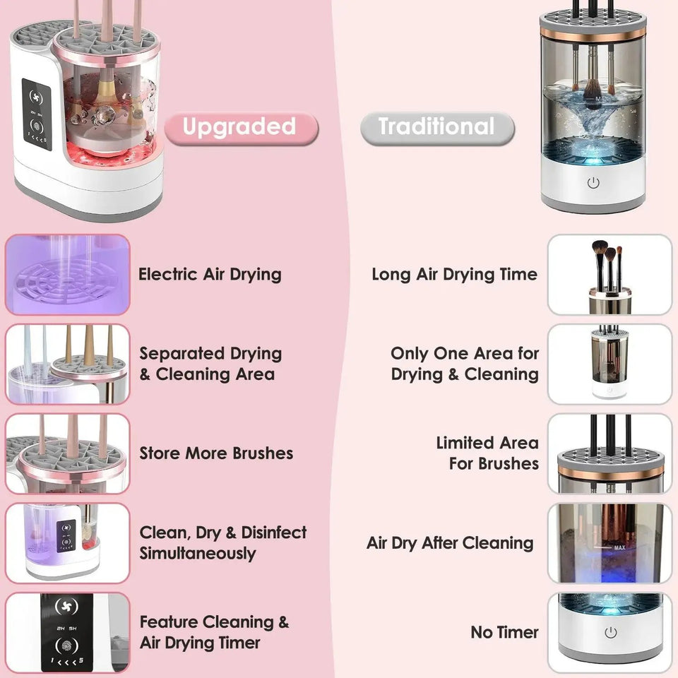 4-in-1 Electric Makeup Brush Cleaner & Dryer – Automatic UV Sanitizing Station - SS Creative Holdings