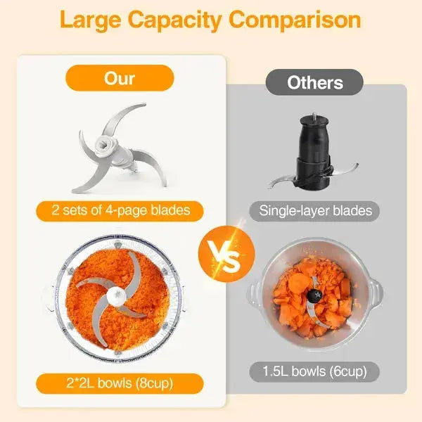 KOIOS Electric Food Chopper, 2L Automatic Meat Grinder & Vegetable Processor, 300W - SS Creative Holdings